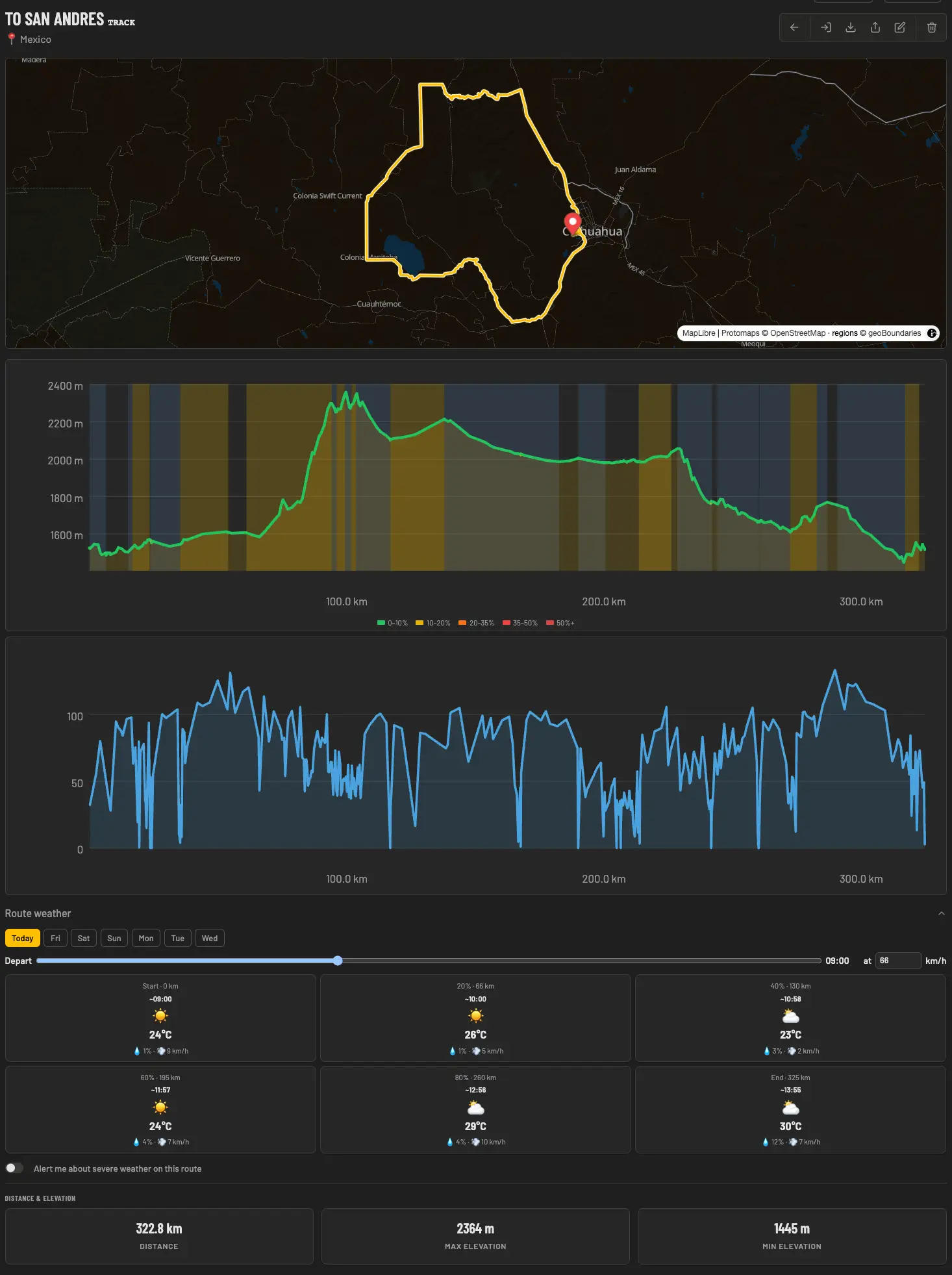 A 322 km GPX track on a dark map with its elevation profile, speed chart, and route weather